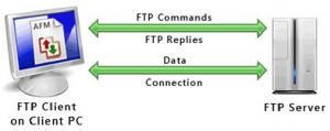 Режимы FTP